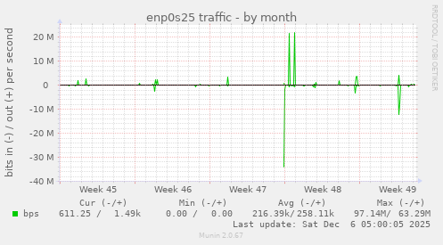 enp0s25 traffic