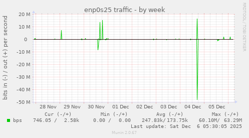 enp0s25 traffic
